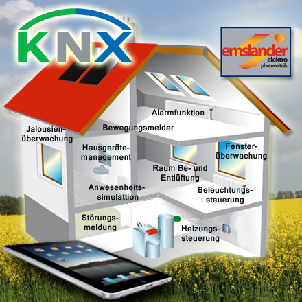 KNX