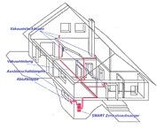 SMART - Zentrale Staubsaugeranlage